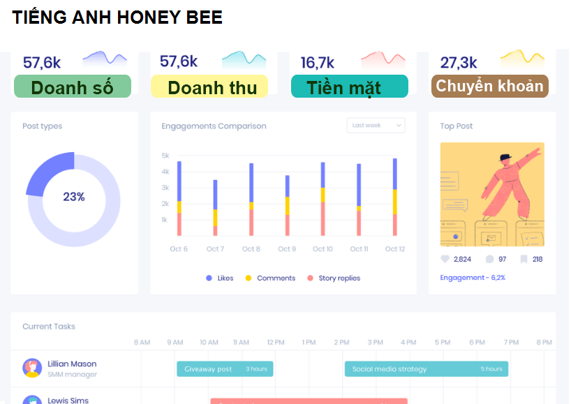 TIẾNG ANH HONEY BEE